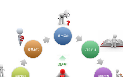 傳統(tǒng)網(wǎng)站建設(shè)為什么需升級(jí)掌握哪些知識(shí)